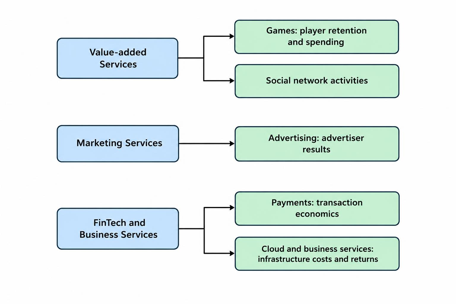 Tencent Stock: Earnings, Cash Flow and Valuation Guide